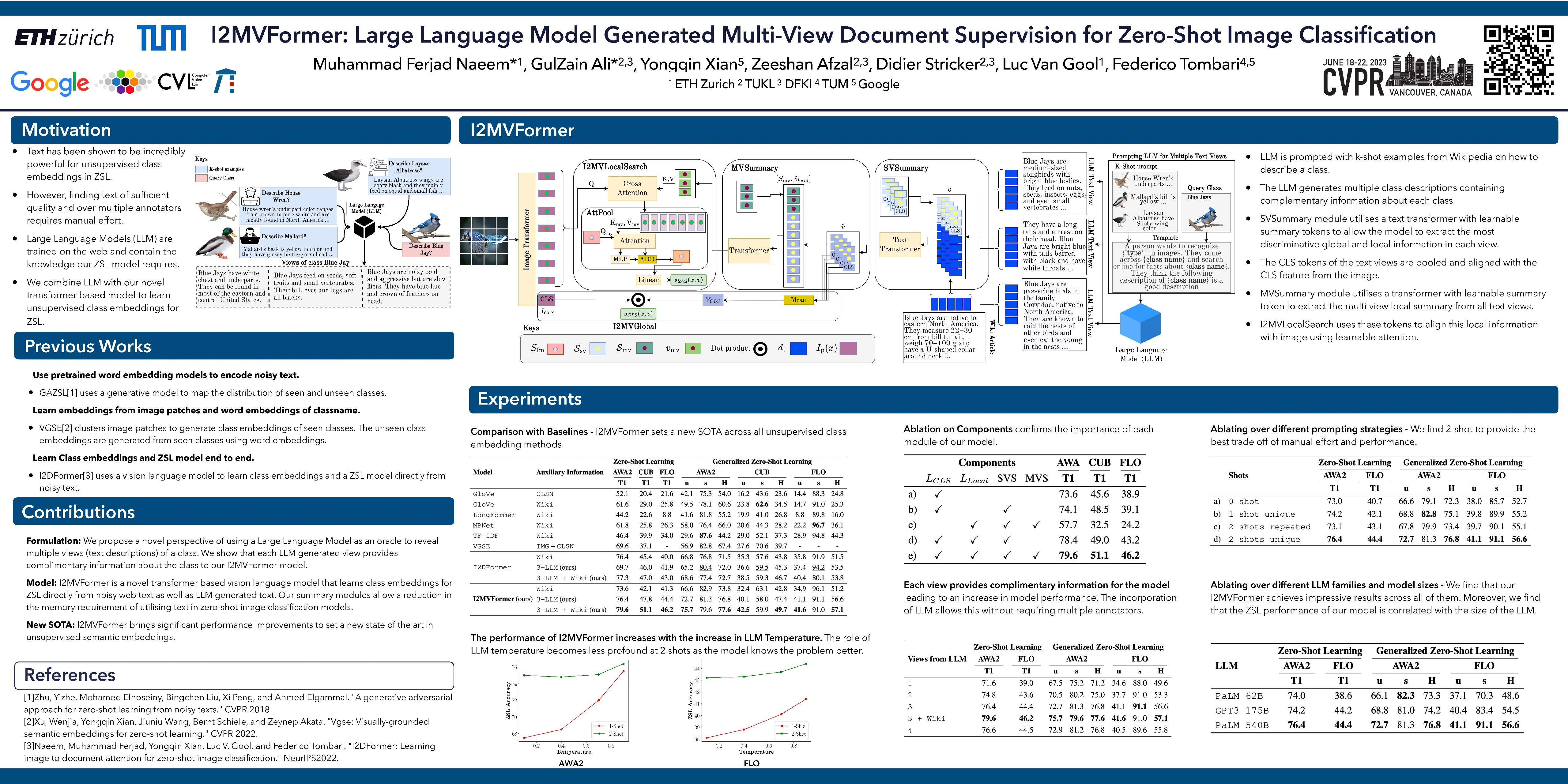 CVPR Poster I2MVFormer Large Language Model Generated MultiView